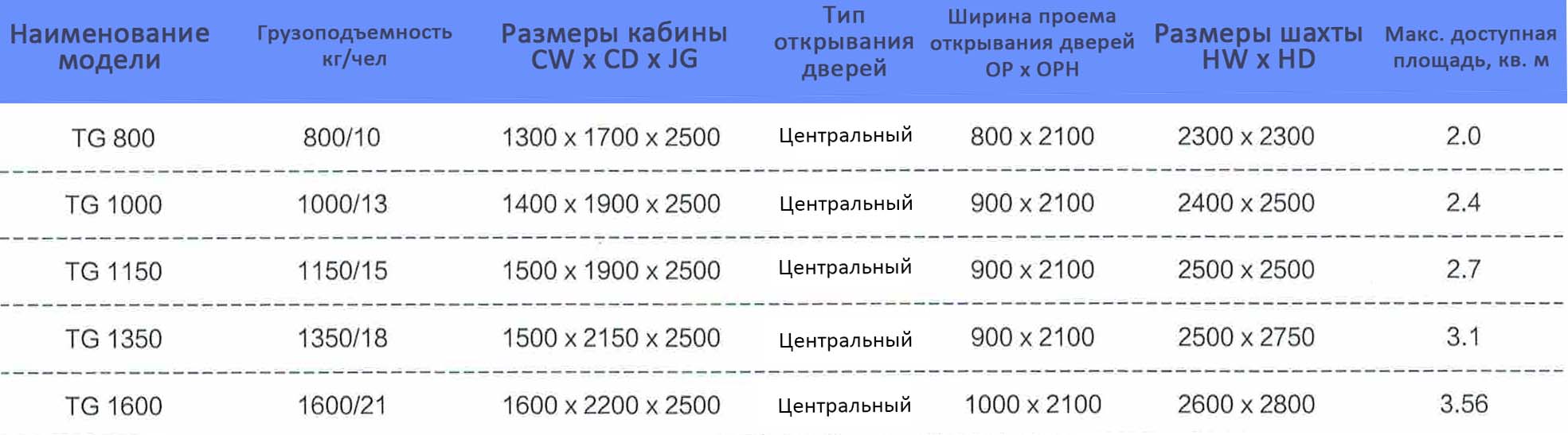 Таблица панорамного лифта SIGLEN