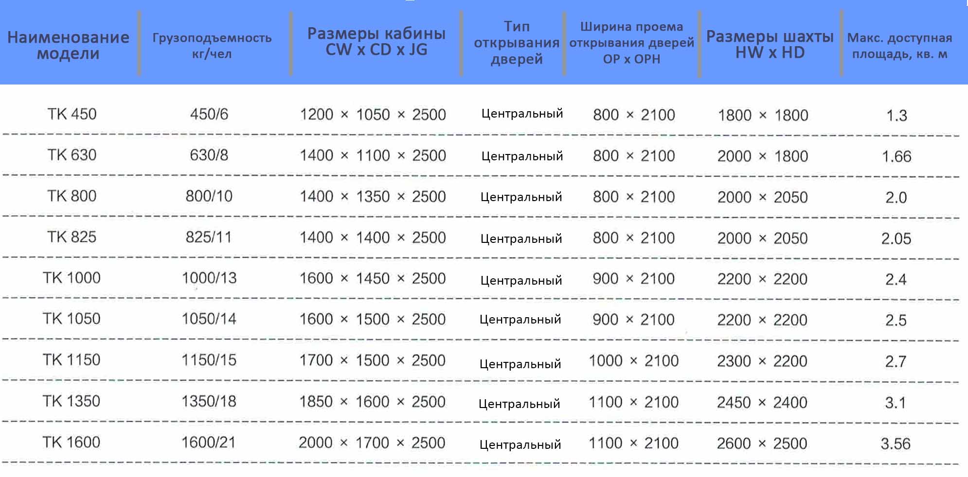 Таблица лифта SIGLEN с машинным помещением